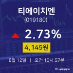 티에이치엔주식장  12일  현재 4145원 