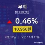 투자주식 무학 주가 12일  현재 10950원 