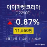 아이마켓코리아주식주가  12일  현재 11550원 