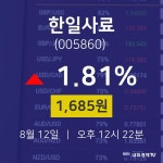 오늘주식장 한일사료 주가 12일  현재 1685원 