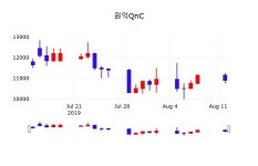 오늘주식 원익QnC 주가 12일  현재 10650원 