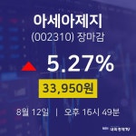 [특징주 주가정보]  12일 아세아제지 마감증시 33950원...
