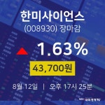 [특징주 주가정보]  12일 한미사이언스 마감증시 43700원...