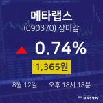 [특징주분석 주가정보]  12일 메타랩스 마감증시 1365원...