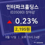 [인기주분석 주가정보] 8월 12일 인터파크홀딩스 2195원으로 장 마감