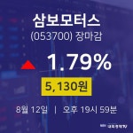 [인기주 주가정보] 8월 12일 삼보모터스 5130원으로 장 마감