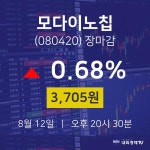 모다이노칩비비안 - 달서구 달서대로 411 | [상장주 주식시세] 12일 모다이노칩 마감증시 3705원...