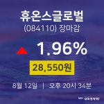 [특징주 주가정보] 8월 12일 휴온스글로벌 28550원으로 장 마감