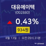 대유에이텍증권매매  13일  현재 934원 
