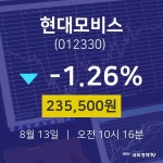 8월 13일 현대모비스 오늘주식시세 -1.26% 235500원 