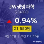 JW생명과학오늘주식  13일  현재 21550원 