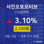 8월 13일 서진오토모티브 배당주식 3.10% 2330원 