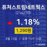 오늘주식시장 퓨쳐스트림네트웍스 주가 13일  현재 1290원 