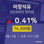 [상장주 주식시세]  13일 미창석유 마감증시 74300원...