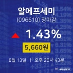 [특징주분석 매매동향]  13일 알에프세미 마감증시 5660원...