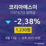 [특징주 종목정보]  13일 코리아에스이 마감증시 1230원...