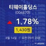 금일증시 티웨이홀딩스 주가 14일  현재 1430원 
