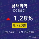 증권플러스 남해화학 주가 14일  현재 8720원 