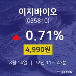 주식종목 이지바이오 주가 14일  현재 4990원 