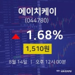 오늘주식시세 에이치케이 주가 14일  현재 1510원 