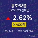 [특징주분석 종목정보]  14일 동화약품 마감증시 9400원...
