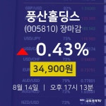 [특징주분석 주가정보] 8월 14일 풍산홀딩스 34900원으로 장 마감