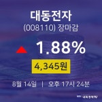 [인기종목 주가정보]  14일 대동전자 마감증시 4345원...