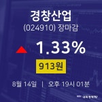 [인기주분석 종목정보]  14일 경창산업 마감증시 913원...