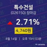 [인기종목 매매동향]  14일 특수건설 마감증시 4740원...