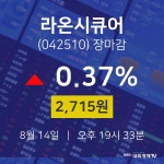 [특징주분석 주가정보]  14일 라온시큐어 마감증시 2715원...