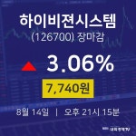 [인기주분석 종목정보] 8월 14일 하이비젼시스템 7740원으로 장 마감