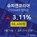 [특징주 주가정보] 8월 14일 슈피겐코리아 56400원으로 장 마감