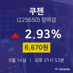 [특징주 종목정보]  14일 쿠첸 마감증시 6670원...