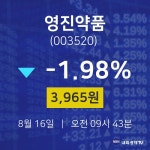 영진약품주식그래프  16일  현재 3965원 