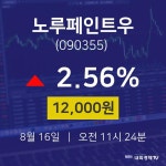 배당주식 노루페인트우 주가 16일  현재 12000원 