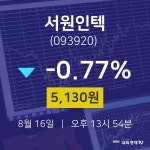 주식종목 서원인텍 주가 16일  현재 5130원 