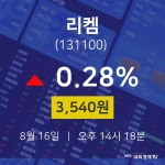 8월 16일 리켐 오늘주식시세 0.28% 3540원 
