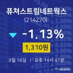 오늘증권시세 퓨쳐스트림네트웍스 주가 16일  현재 1310원 