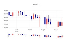 [특징주 종목정보]  16일 CS홀딩스 마감증시 57600원...