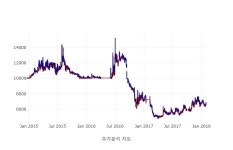 [특징주] 셀바스헬스케어 거래량 top 10 3위 종목 등극... 