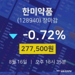 [인기주 종목정보]  16일 한미약품 마감증시 277500원...