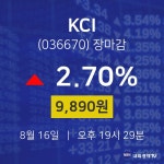 [특징주분석 주가정보]  16일 KCI 마감증시 9890원...