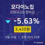 [특징주 종목정보]  16일 모다이노칩 마감증시 3435원...