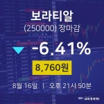 [특징주 종목정보] 8월 16일 보라티알 8760원으로 장 마감