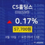 CS홀딩스오늘주식장  19일  현재 57700원 