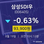 8월 19일 삼성SDI우 오늘주식시장 93900원  -0.63%