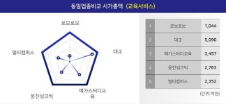 [거래량Top10] 로보로보  19일 거래량 상위  7위 종목 등극... 