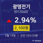 오늘주식 광명전기 주가 19일  현재 2100원 