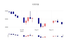 국제약품(주)EVERYONE | [특징주분석 주가정보] 8월 19일 국제약품 3745원으로 장 마감