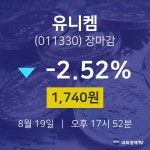[인기주분석 종목정보] 8월 19일 유니켐 1740원으로 장 마감